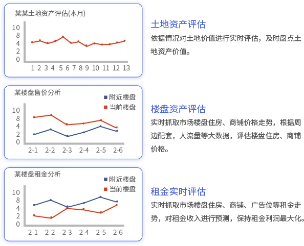 国有企业资产管理数字化综合解决方案